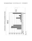 Anti-Activin A Antibodies and Uses Thereof diagram and image