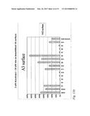 Anti-Activin A Antibodies and Uses Thereof diagram and image