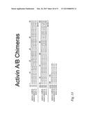 Anti-Activin A Antibodies and Uses Thereof diagram and image