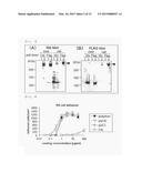 NOVEL INTEGRIN alpha9 beta1 LIGAND AND USES THEREOF diagram and image