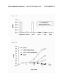 NOVEL INTEGRIN alpha9 beta1 LIGAND AND USES THEREOF diagram and image