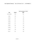 ANTI-CD22 ANTIBODIES diagram and image