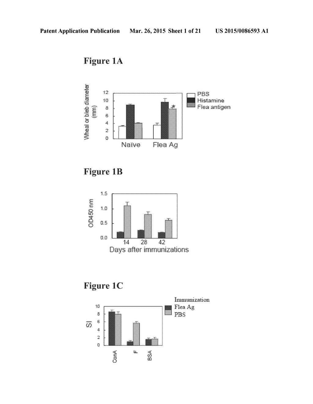 Allergy Inhibitor Compositions And Kits And Methods Of Using The Same - diagram, schematic, and image 02