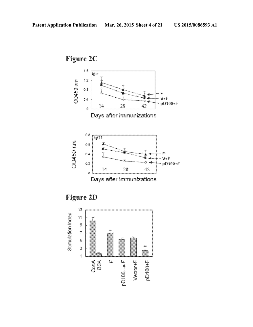 Allergy Inhibitor Compositions And Kits And Methods Of Using The Same - diagram, schematic, and image 05