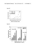 Liposome Structures And Methods of Use Thereof diagram and image