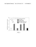 LIPOSOMES FOR PROTECTION AGAINST TOXIC COMPOUNDS diagram and image