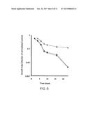 LIPOSOMES FOR PROTECTION AGAINST TOXIC COMPOUNDS diagram and image