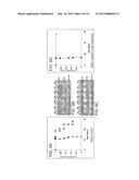 LIPOSOMES FOR PROTECTION AGAINST TOXIC COMPOUNDS diagram and image