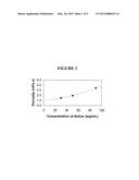 NANOPARTICULATE MEGESTROL FORMULATIONS diagram and image