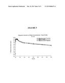 NANOPARTICULATE MEGESTROL FORMULATIONS diagram and image