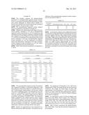 NANOPARTICULATE MEGESTROL FORMULATIONS diagram and image