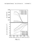 PREPARING METHOD OF CATALYST FOR FUEL CELL AND PREPARING METHOD OF     MEMBRANE ELECTRODE ASSEMBLY diagram and image