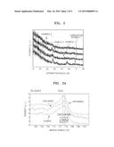 CATHODE ACTIVE MATERIAL, AND CATHODE AND MAGNESIUM SECONDARY BATTERY     INCLUDING THE CATHODE ACTIVE MATERIAL diagram and image