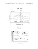 CATHODE ACTIVE MATERIAL, AND CATHODE AND MAGNESIUM SECONDARY BATTERY     INCLUDING THE CATHODE ACTIVE MATERIAL diagram and image