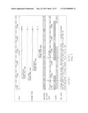 METHODS AND NUCLEIC ACIDS FOR ANALYSES OF CELLULAR PROLIFERATIVE DISORDERS diagram and image