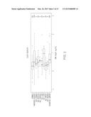 METHODS AND NUCLEIC ACIDS FOR ANALYSES OF CELLULAR PROLIFERATIVE DISORDERS diagram and image