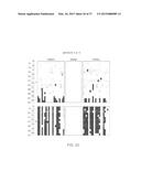 METHODS AND NUCLEIC ACIDS FOR ANALYSES OF CELLULAR PROLIFERATIVE DISORDERS diagram and image