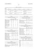 METHODS AND NUCLEIC ACIDS FOR ANALYSES OF CELLULAR PROLIFERATIVE DISORDERS diagram and image