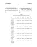 METHODS AND NUCLEIC ACIDS FOR ANALYSES OF CELLULAR PROLIFERATIVE DISORDERS diagram and image