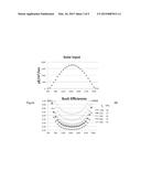 METHODS OF SELECTING ALGAE STRAINS FOR PRODUCTIVITY AND ROBUSTNESS diagram and image