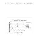 METHODS OF SELECTING ALGAE STRAINS FOR PRODUCTIVITY AND ROBUSTNESS diagram and image