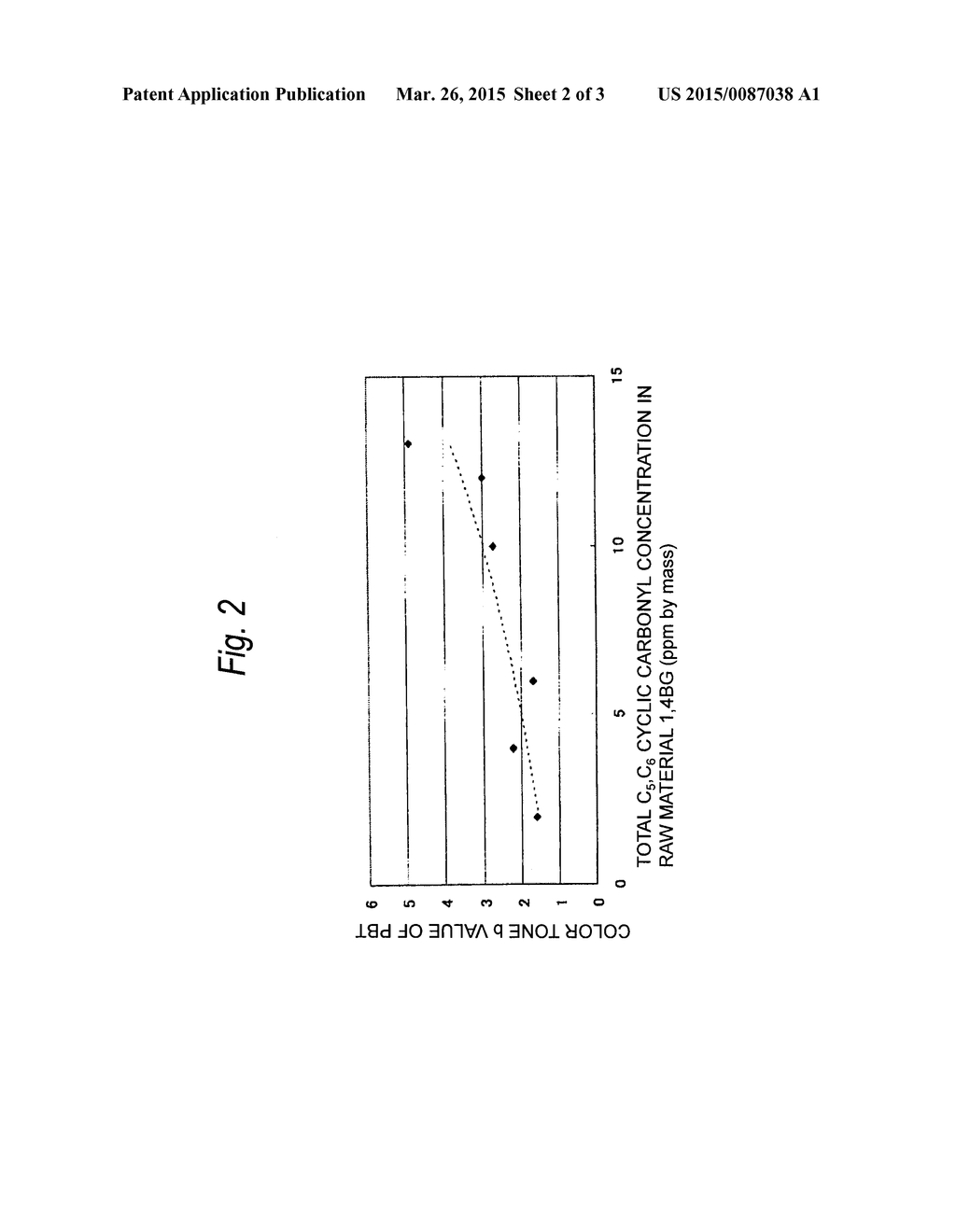 PRODUCTION METHOD FOR 1,4-BUTANEDIOL - diagram, schematic, and image 03