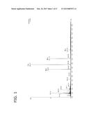 METHODS FOR QUANTIFYING POLYPEPTIDES USING MASS SPECTROMETRY diagram and image