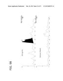 METHODS FOR QUANTIFYING POLYPEPTIDES USING MASS SPECTROMETRY diagram and image