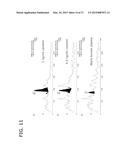 METHODS FOR QUANTIFYING POLYPEPTIDES USING MASS SPECTROMETRY diagram and image