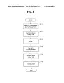 METHOD FOR PRODUCING IMAGE PICKUP APPARATUS AND METHOD FOR PRODUCING     SEMICONDUCTOR APPARATUS diagram and image