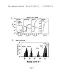 Low-Temperature Fabrication of Spray-Coated Metal Oxide Thin Film     Transistors diagram and image