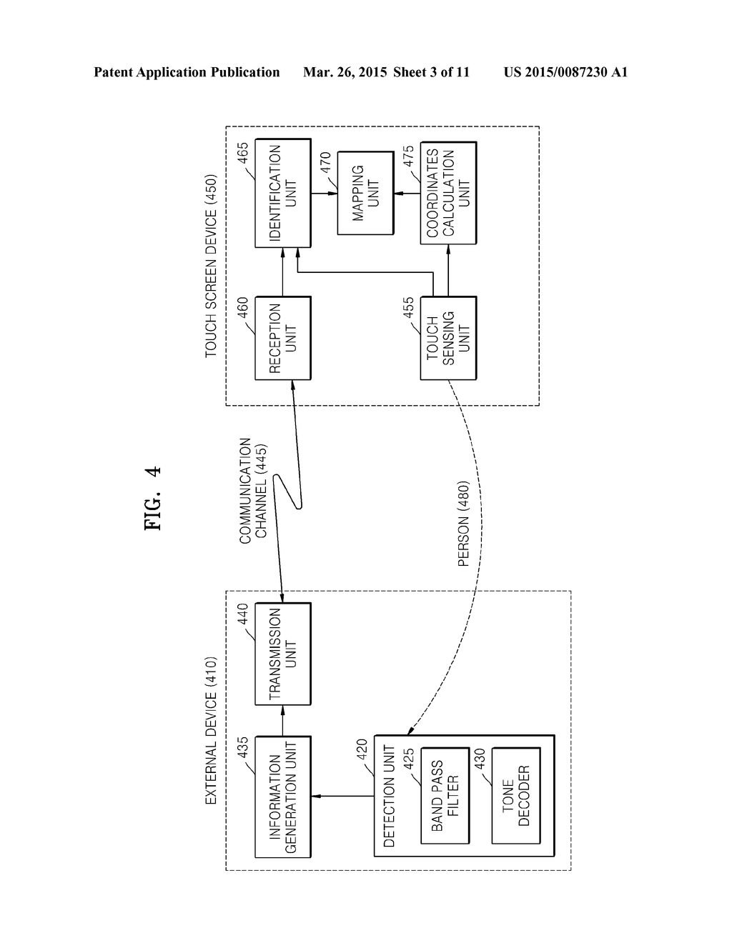 EXTERNAL DEVICE IDENTIFICATION METHOD AND APPARATUS IN A DEVICE INCLUDING     A TOUCH SPOT, AND COMPUTER-READABLE RECORDING MEDIUMS HAVING RECORDED     THEREON PROGRAMS FOR EXECUTING THE EXTERNAL DEVICE IDENTIFICATION METHOD     IN A DEVICE INCLUDING A TOUCH SPOT - diagram, schematic, and image 04