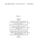 EXTERNAL DEVICE IDENTIFICATION METHOD AND APPARATUS IN A DEVICE INCLUDING     A TOUCH SPOT, AND COMPUTER-READABLE RECORDING MEDIUMS HAVING RECORDED     THEREON PROGRAMS FOR EXECUTING THE EXTERNAL DEVICE IDENTIFICATION METHOD     IN A DEVICE INCLUDING A TOUCH SPOT diagram and image