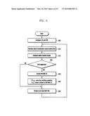 METHOD AND DEVICE FOR REPORTING POWER HEADROOM IN MOBILE COMMUNICATION     SYSTEM FOR CARRIER AGGREGATION diagram and image