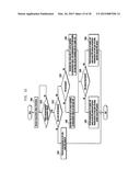 METHOD AND DEVICE FOR REPORTING POWER HEADROOM IN MOBILE COMMUNICATION     SYSTEM FOR CARRIER AGGREGATION diagram and image