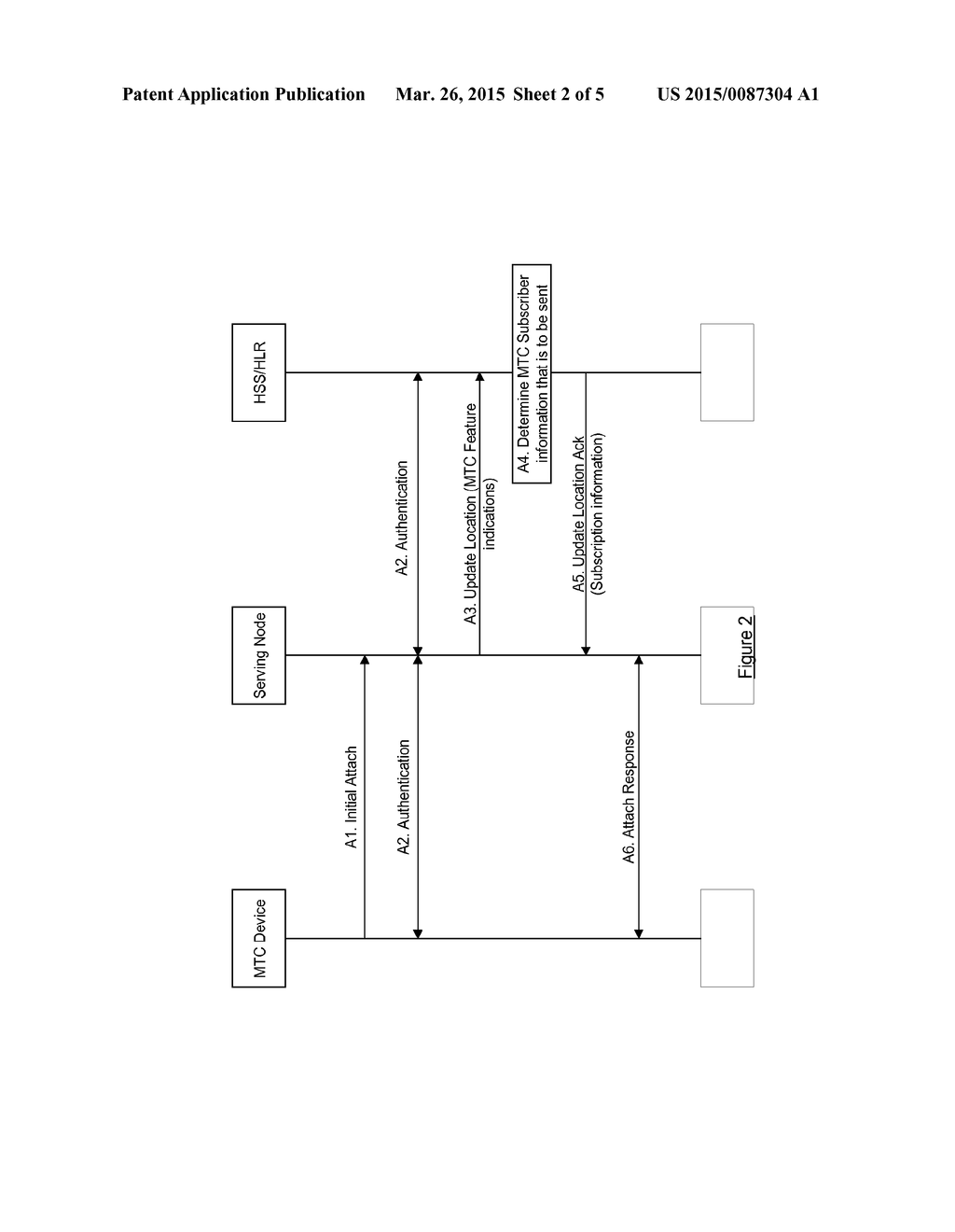 MACHINE-TYPE COMMUNICATION SUBSCRIPTION CONTROL - diagram, schematic, and image 03