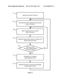 METHOD OF CONTROLLING A DEVICE IMPLEMENTING THE SAME diagram and image