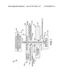 CANOPY OR LIVING MAT FOR HIDING SUPPORT FEATURES ON A RIDE OR DISPLAY     PLATFORM diagram and image