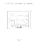 Process for preparing a catalytic composition for the hydroconversion of     petroleum fractions diagram and image