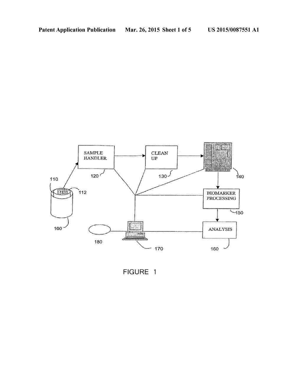 METHODS AND SYSTEMS FOR SAMPLING, SCREENING, AND DIAGNOSIS - diagram, schematic, and image 02