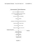 METHODS AND SYSTEMS FOR SAMPLING, SCREENING, AND DIAGNOSIS diagram and image