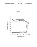 Treatment of underground formations with gels diagram and image