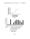 Immunosuppression Modulating Compounds diagram and image