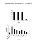 Immunosuppression Modulating Compounds diagram and image