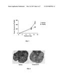 Immunosuppression Modulating Compounds diagram and image