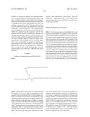 Immunosuppression Modulating Compounds diagram and image