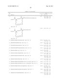 Immunosuppression Modulating Compounds diagram and image