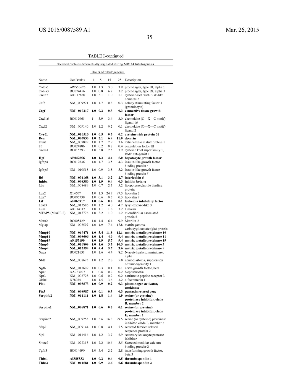 GENES AND PROTEINS ASSOCIATED WITH ANGIOGENESIS AND USES THEREOF - diagram, schematic, and image 50