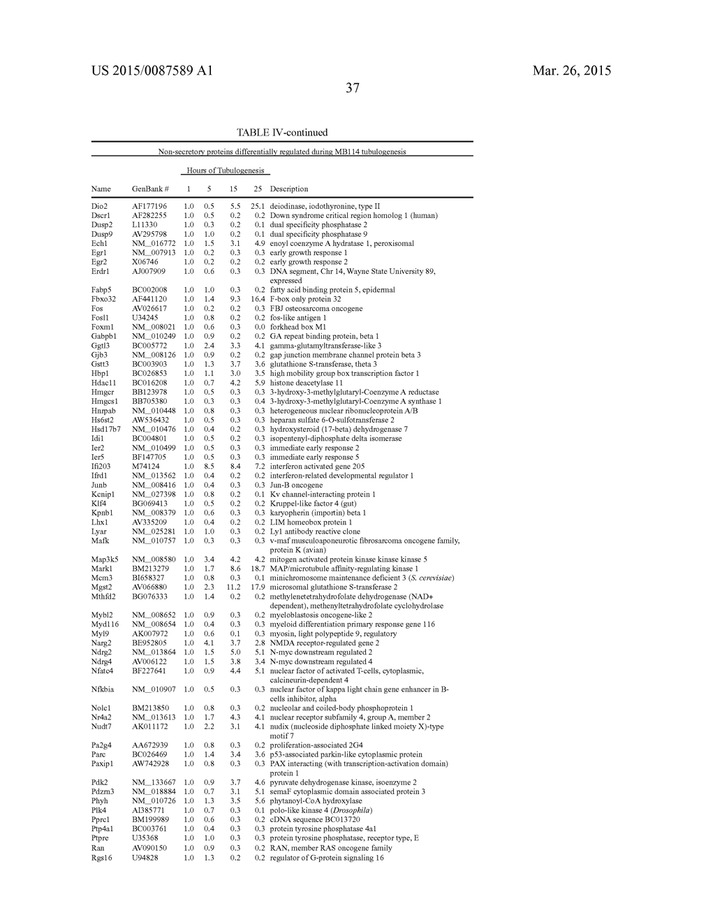 GENES AND PROTEINS ASSOCIATED WITH ANGIOGENESIS AND USES THEREOF - diagram, schematic, and image 52