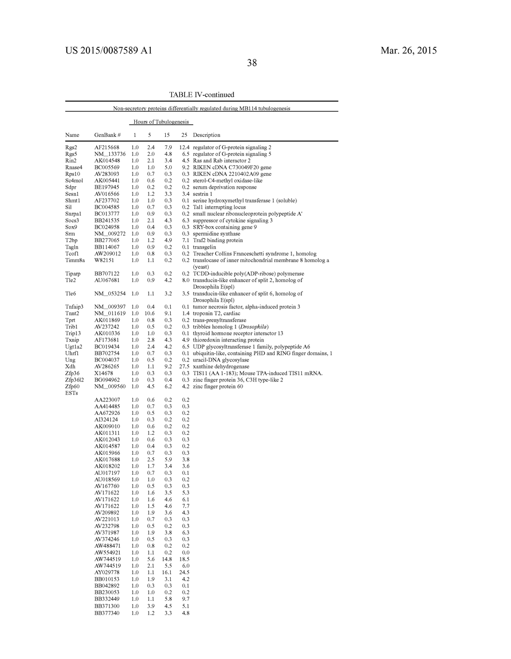 GENES AND PROTEINS ASSOCIATED WITH ANGIOGENESIS AND USES THEREOF - diagram, schematic, and image 53